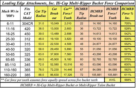 excavator bucket pin sizes